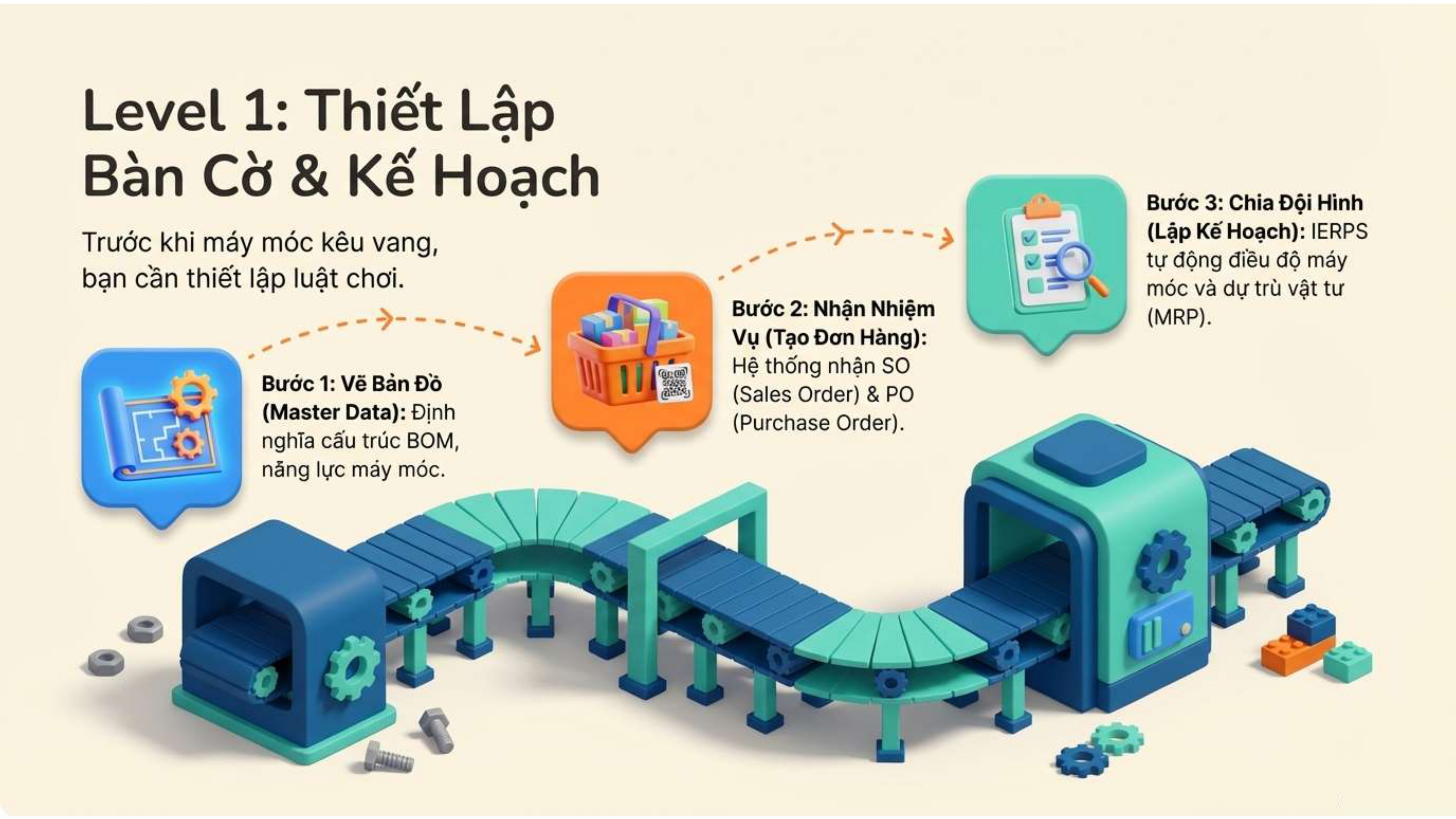 IERPS Smart Factory Playbook Slide 4
