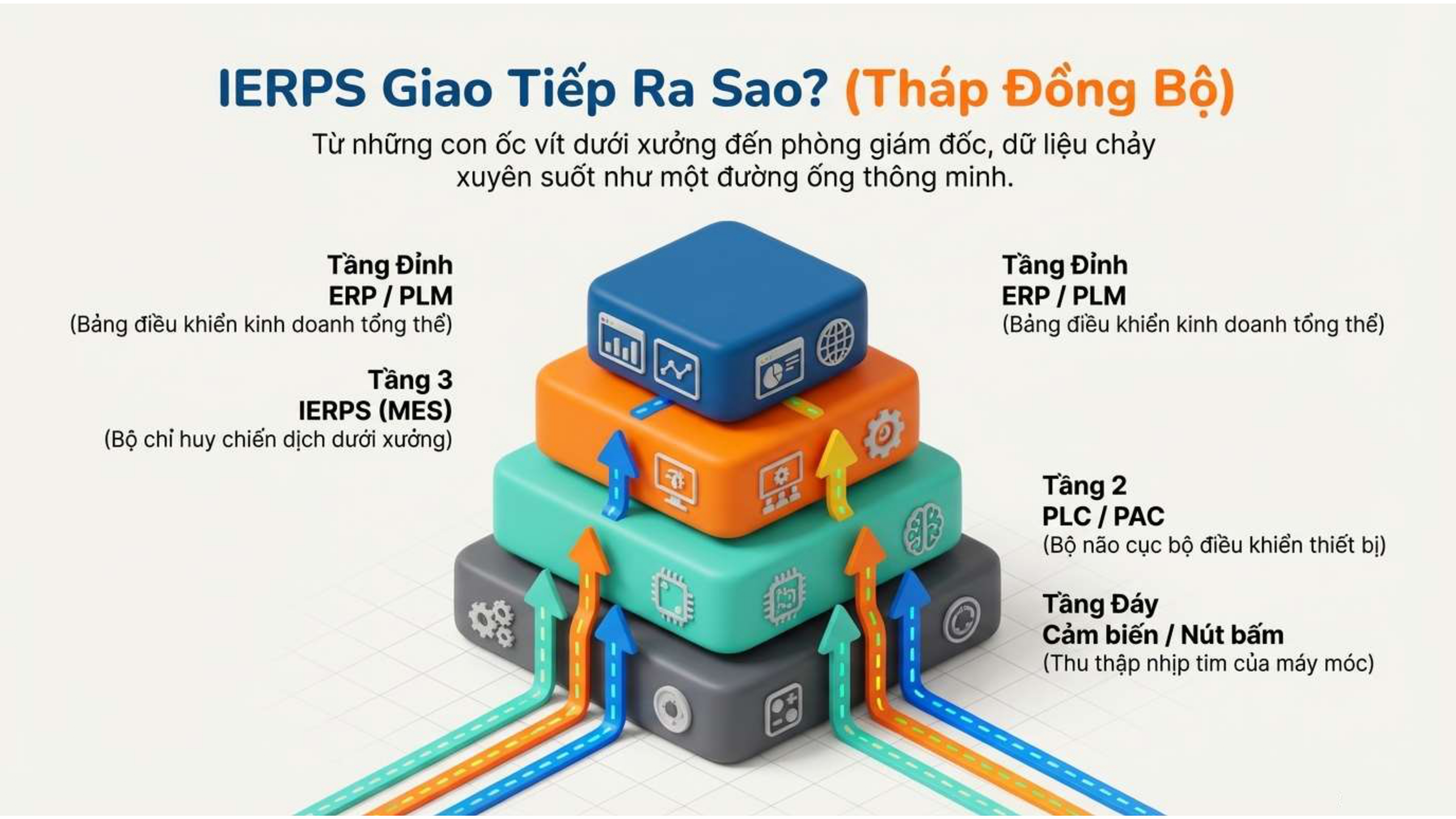 IERPS Smart Factory Playbook Slide 7